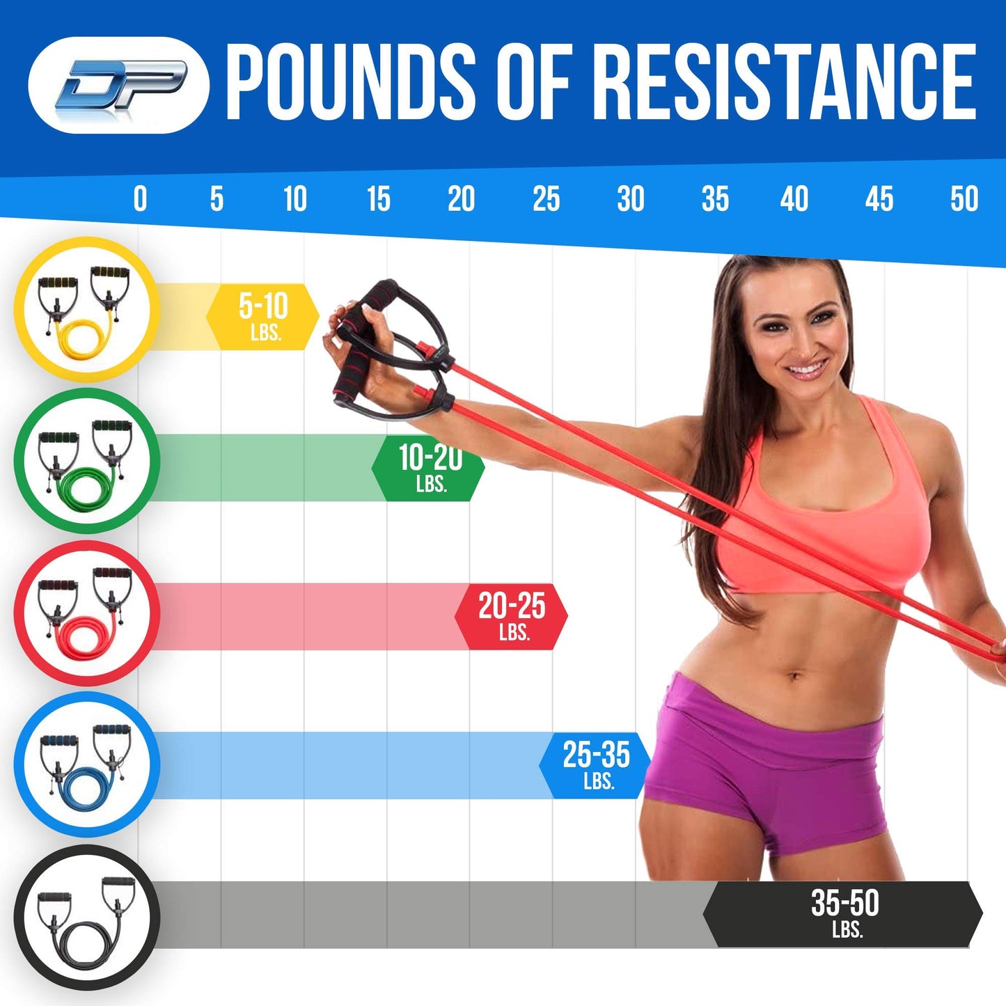 DynaPro - Exercise Resistance Bands, Adjustable Resistance Bands with D-Handles, Fitness Tubes Alternative