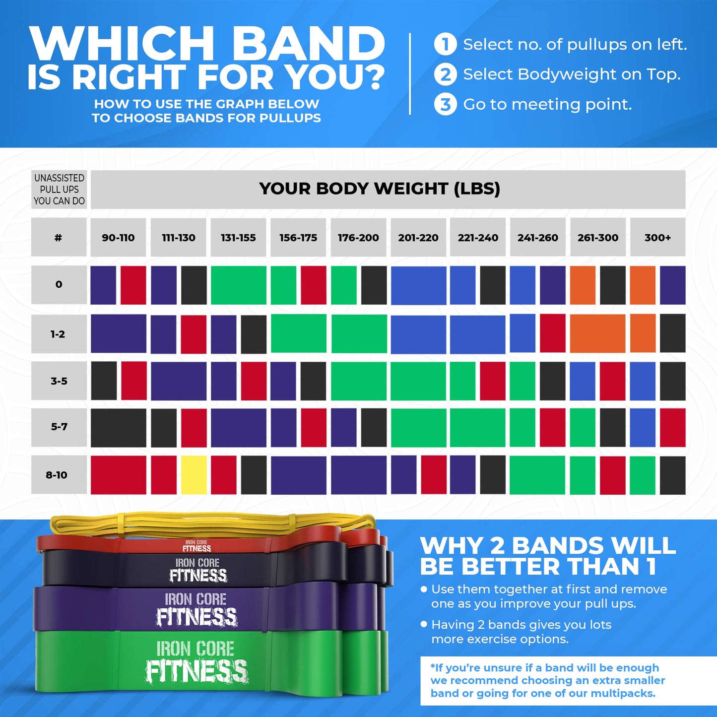 Pull Up Assistance Bands for Men and Women – 50-120 lb Heavy Duty Resistance Band for Assited Pull Ups